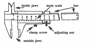Vernier -Bremssattel -Diagramm